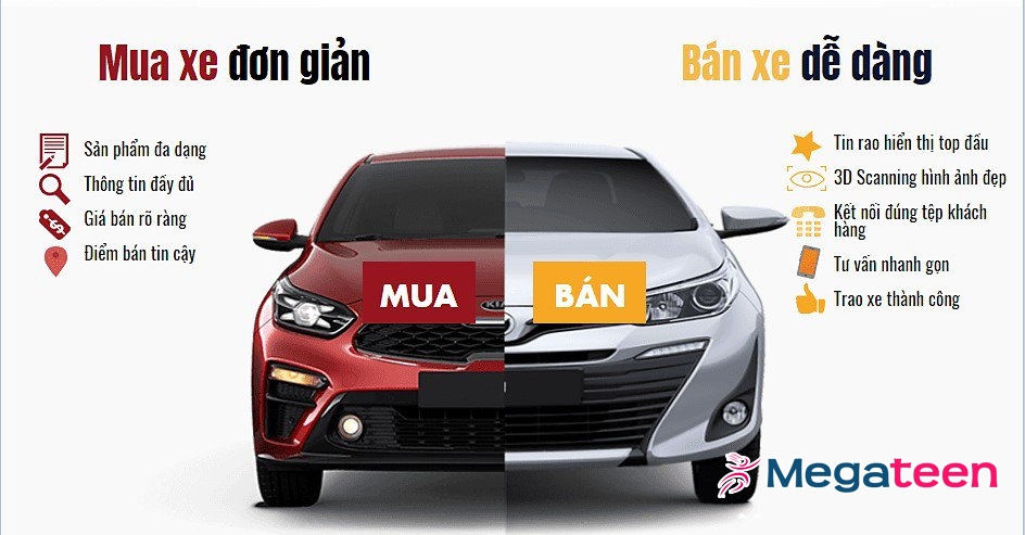 Top 10 Website Mua Ban O To Uy Tin Nhất Việt Nam Năm 21 Megateen Kenh Thong Tin đa Chiều Về Giới Trẻ